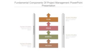 Fundamental Components Of Project Management Powerpoint Presentation
