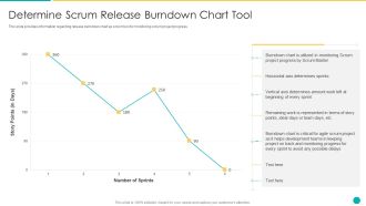 Fundamental Scrum Tools For Agile Project Administration IT Determine Scrum Release Burndown Chart Tool Information PDF