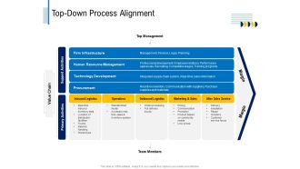 Fundamentals Of Business Organization Top Down Process Alignment Ppt Layouts Example Topics PDF