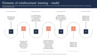 Fundamentals Of Reinforcement Elements Of Reinforcement Learning Model Infographics PDF