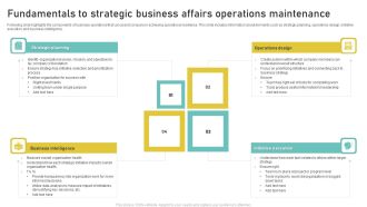 Fundamentals To Strategic Business Affairs Operations Maintenance Rules PDF