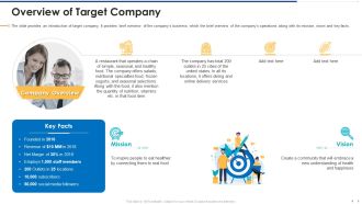 Funding Document Management Presentation Overview Of Target Company Inspiration PDF