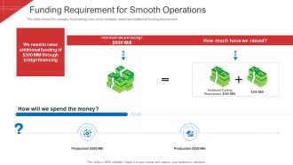 Funding Requirement For Smooth Operations Mockup PDF