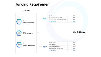 Funding Requirement Ppt PowerPoint Presentation Icon Show