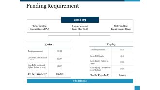 Funding Requirement Ppt PowerPoint Presentation Inspiration Template