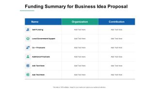 Funding Summary For Business Idea Proposal Ppt PowerPoint Presentation Model Templates