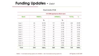Funding Updates Debt Ppt PowerPoint Presentation Icon Background Designs