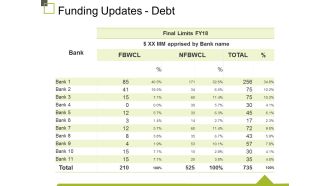 Funding Updates Debt Ppt PowerPoint Presentation Infographic Template Graphics Pictures