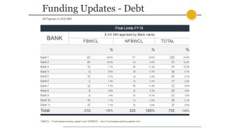 Funding Updates Debt Ppt PowerPoint Presentation Infographic Template Picture