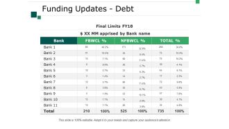 Funding Updates Debt Ppt PowerPoint Presentation Inspiration Master Slide