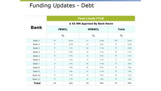 Funding Updates Debt Ppt PowerPoint Presentation Model Shapes