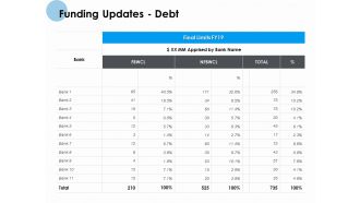 Funding Updates Debt Ppt PowerPoint Presentation Summary Background Images