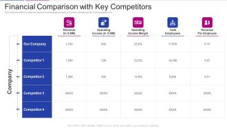 Fundraising From Corporate Investment Financial Comparison With Key Competitors Mockup PDF