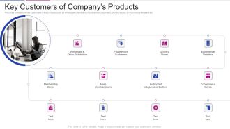 Fundraising From Corporate Investment Key Customers Of Companys Products Clipart PDF