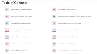 Fundraising From Corporate Investment Table Of Contents Download PDF