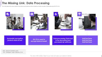 Fundraising Pitch Deck For Evervault The Missing Link Data Processing Ppt Model Summary PDF