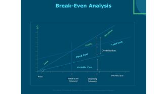 Funds For Startups Break Even Analysis Ppt Inspiration Graphics Design PDF
