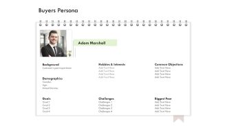 Future Of Customer Onboarding In Banks Buyers Persona Ppt File Graphics Design PDF