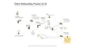 Future Of Customer Onboarding In Banks Client Onboarding Process Front Ppt Slides Demonstration PDF
