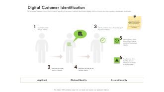 Future Of Customer Onboarding In Banks Digital Customer Identification Professional PDF