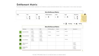 Future Of Customer Onboarding In Banks Entitlement Matrix Rules PDF