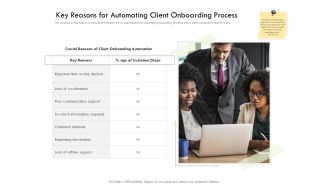 Future Of Customer Onboarding In Banks Key Reasons For Automating Client Onboarding Process Infographics PDF