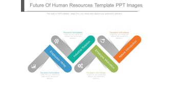 Future Of Human Resources Template Ppt Images