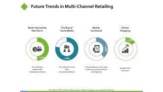 Future Trends In Multi Channel Retailing Ppt PowerPoint Presentation Infographic Template Rules