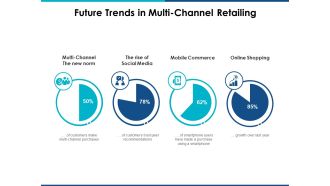Future Trends In Multi Channel Retailing Ppt Powerpoint Presentation Styles Icon