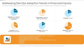 Future Trends Of Devops Industry IT Addressing Devops Adoption Trends In Financial Industry Formats PDF