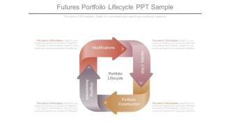 Futures Portfolio Lifecycle Ppt Sample