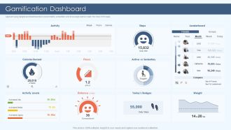 Gamification Strategy For Business Promotion Gamification Dashboard Graphics PDF