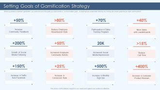 Gamification Strategy For Business Promotion Setting Goals Of Gamification Strategy Introduction PDF
