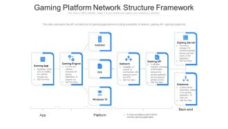 Gaming Platform Network Structure Framework Ppt Summary Icons PDF