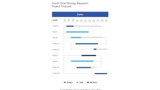 Gantt Chart Biology Research Project Proposal One Pager Sample Example Document