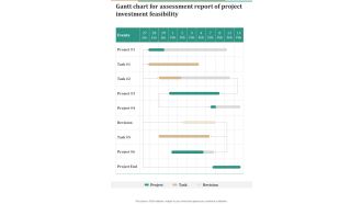 Gantt Chart For Assessment Report Of Project Investment Feasibility One Pager Sample Example Document