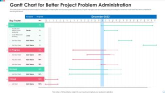 Gantt Chart For Better Project Problem Administration Ideas PDF