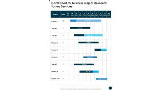 Gantt Chart For Business Project Research Survey Services One Pager Sample Example Document