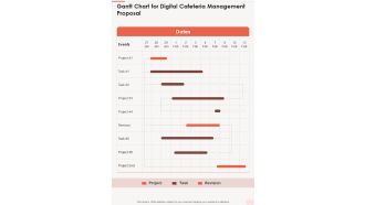Gantt Chart For Digital Cafeteria Management Proposal One Pager Sample Example Document