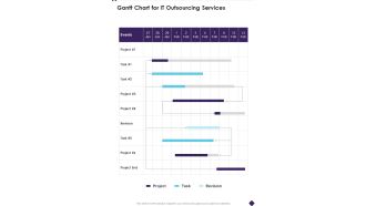 Gantt Chart For IT Outsourcing Services One Pager Sample Example Document