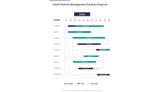 Gantt Chart For Management Advisory Proposal One Pager Sample Example Document
