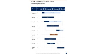 Gantt Chart For Post Real Estate Cleaning Proposal One Pager Sample Example Document