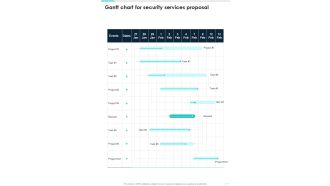 Gantt Chart For Security Services Proposal One Pager Sample Example Document