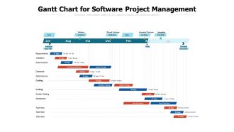 Gantt Chart For Software Project Management Ppt PowerPoint Presentation Outline Example