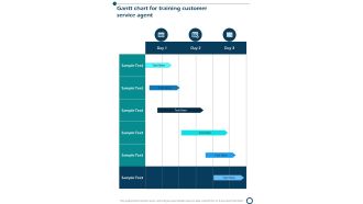 Gantt Chart For Training Customer Service Agent One Pager Sample Example Document