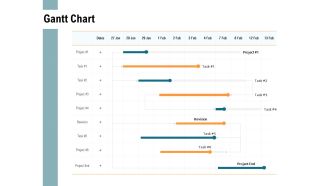Gantt Chart Graph Ppt PowerPoint Presentation Inspiration Examples