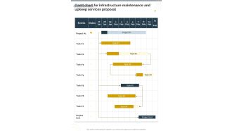 Gantt Chart Infrastructure Maintenance Upkeep Services Proposal One Pager Sample Example Document