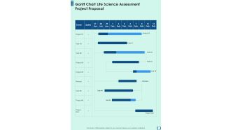 Gantt Chart Life Science Assessment Project Proposal One Pager Sample Example Document