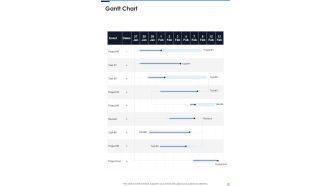 Gantt Chart Proposal For Data Analysis In Research Project One Pager Sample Example Document