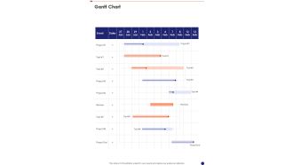 Gantt Chart Security And Safety System Proposal One Pager Sample Example Document
